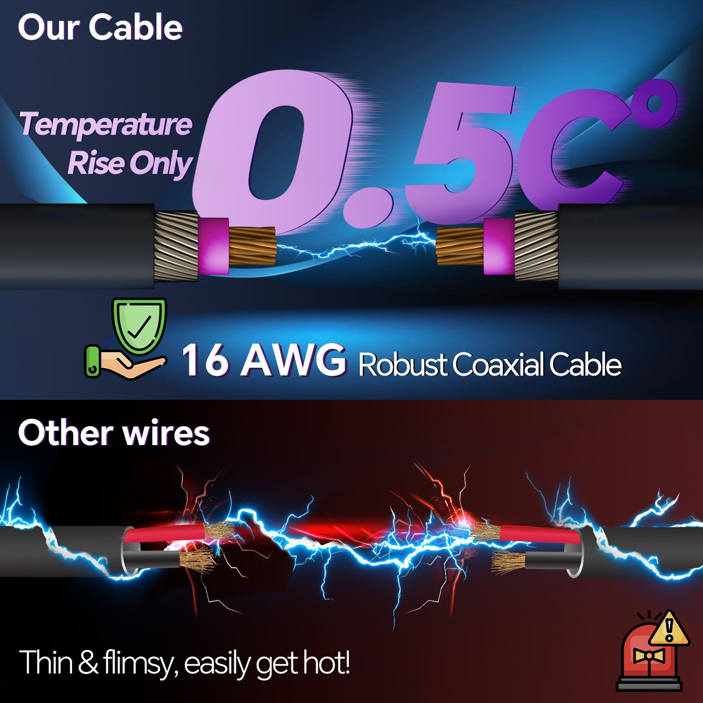for Starlink Mini USB C to DC Power Cable, 3M/9.8FT 16AWG Copper Wire Waterproof