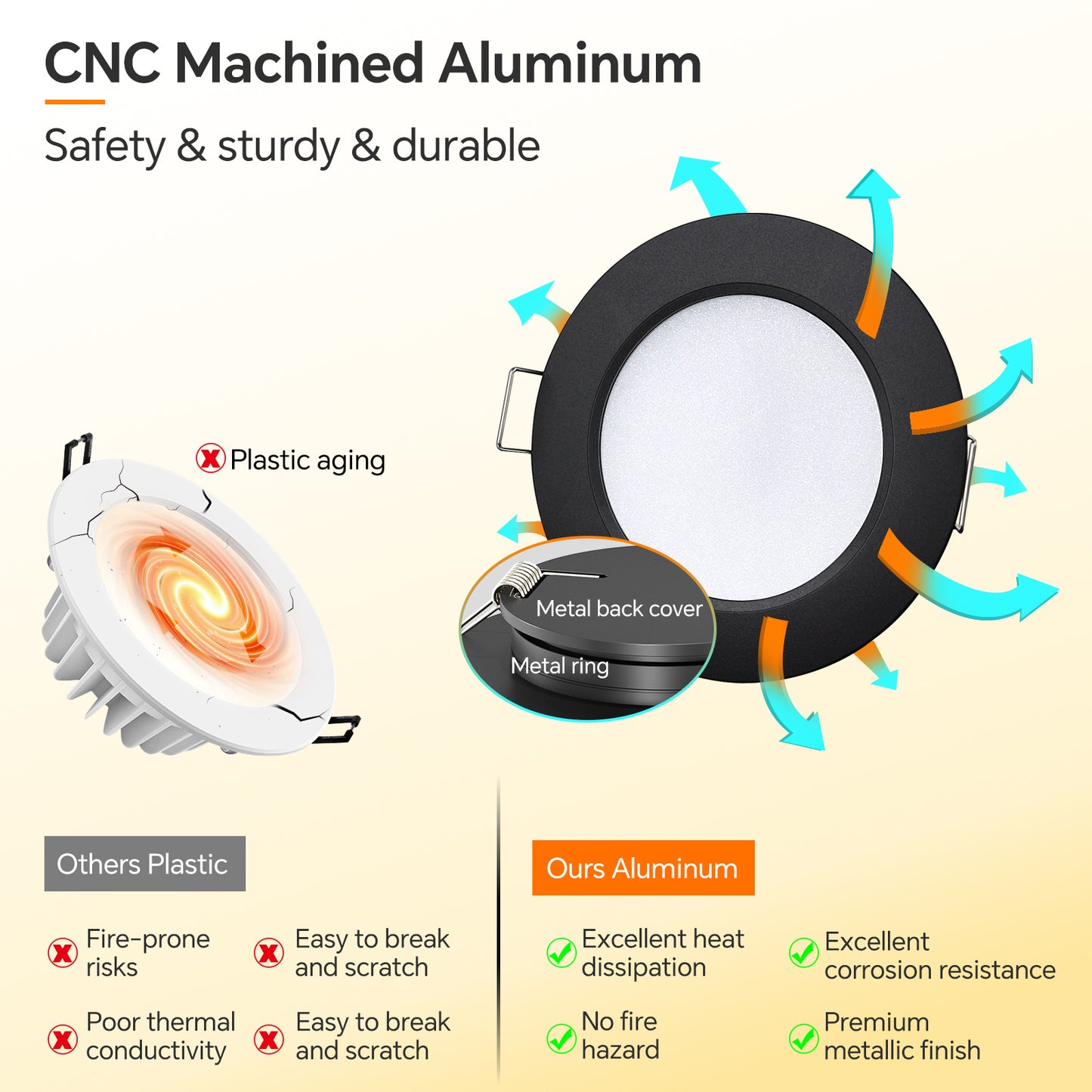 12V LED Puck Light Kit, RV 3” Bi-color LED Downlight Full Aluminum for Boat Camper Van Trailer Motorhome, 3W CRI90+ Dual Color (12V Dimmer included)