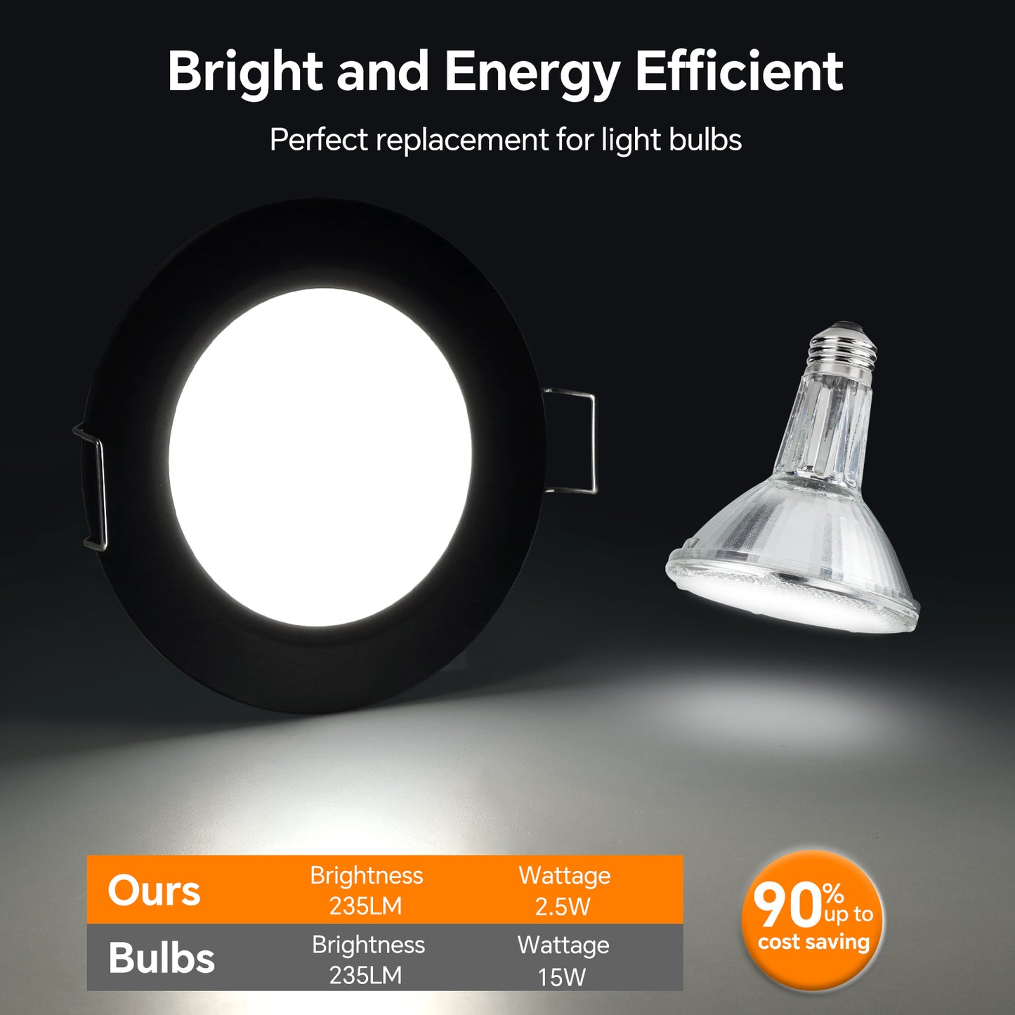 acegoo 12V Bi-color 3” Recessed Puck Light for RV Boat Camper Van, 3W CRI90+ Dual Color (Note:Works with acegoo 12V dual-mode dimmer)