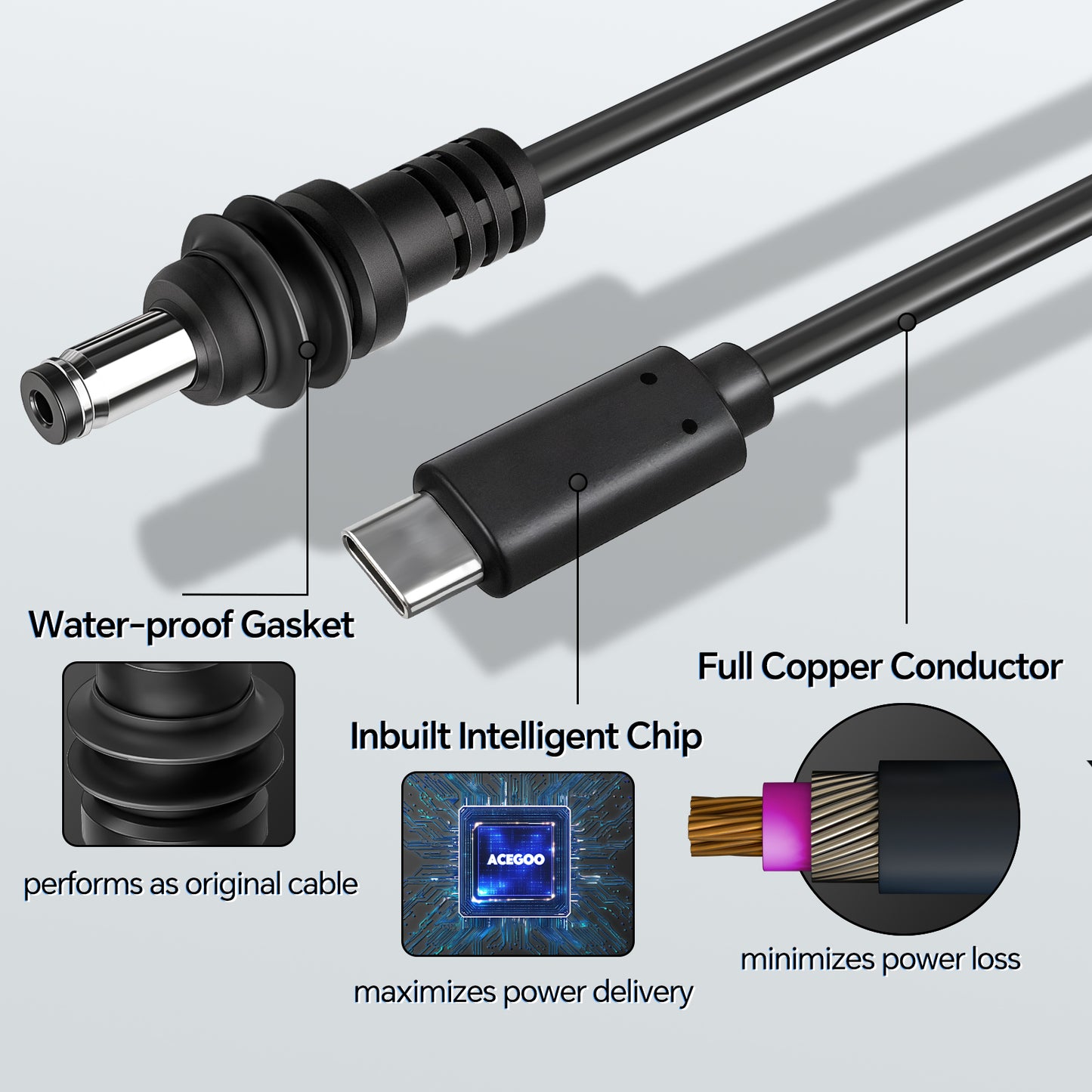 for Starlink Mini USB C to DC Power Cable, 3M/9.8FT 16AWG Copper Wire Waterproof