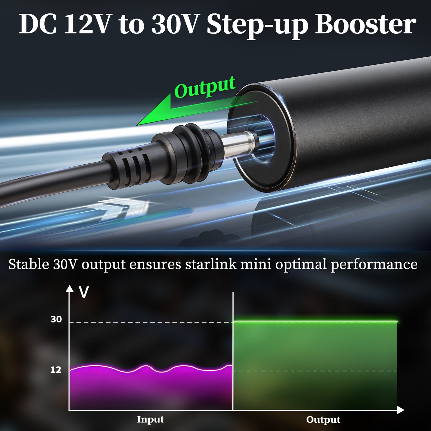for Starlink Mini 12V Power Adapter, Car Cigarette Lighter Plug Step-up Converter, 12V to 30V Aluminum Voltage Booster for Starlink Mini, Waterproof & Portable