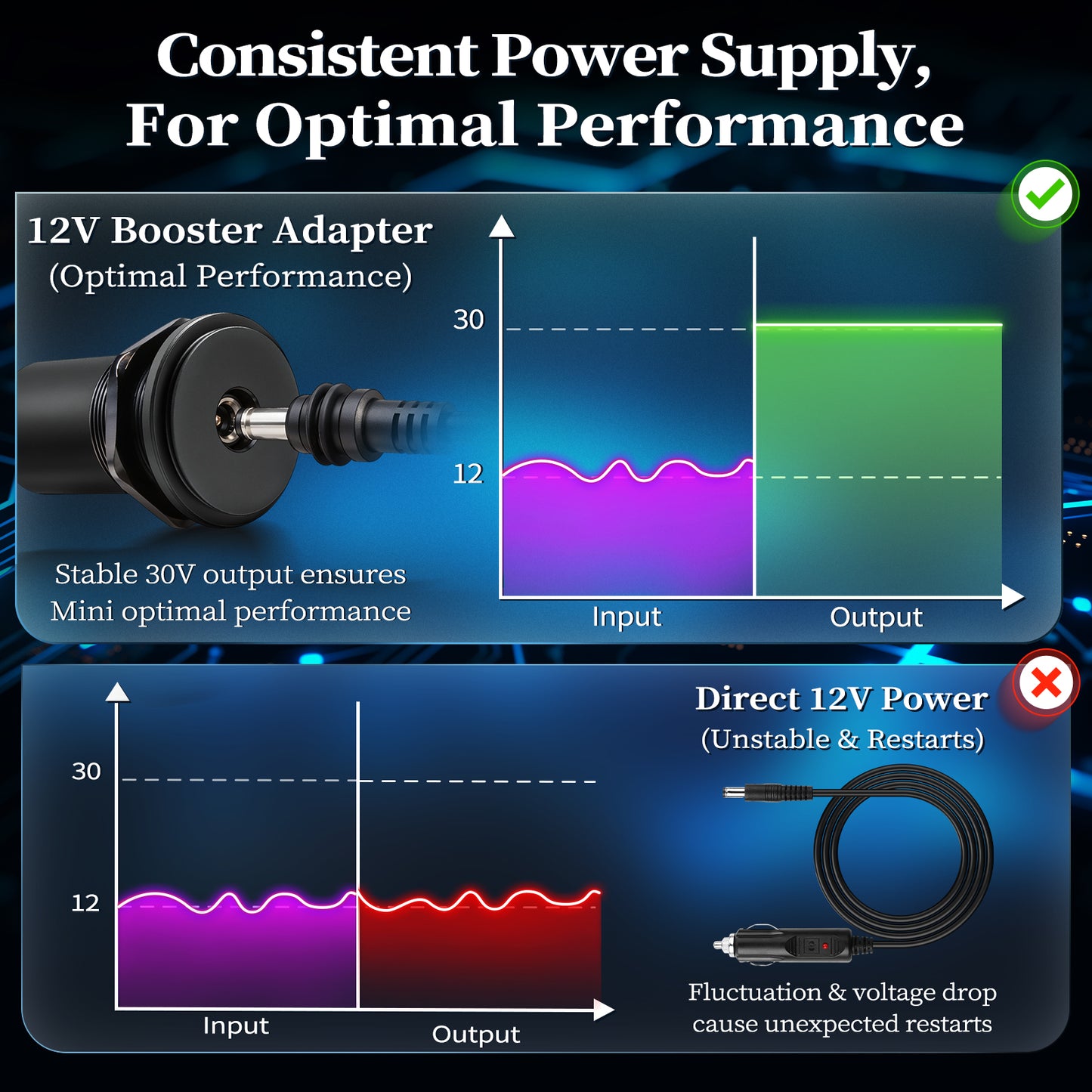 for Starlink Mini 12V Power Adapter Inbuilt Voltage Booster, Aluminum 12V to 30V Step-up Converter for Starlink Mini, Great for RV, Boat, Car, Camper & Off Grid, 12-24V Input 30V Output