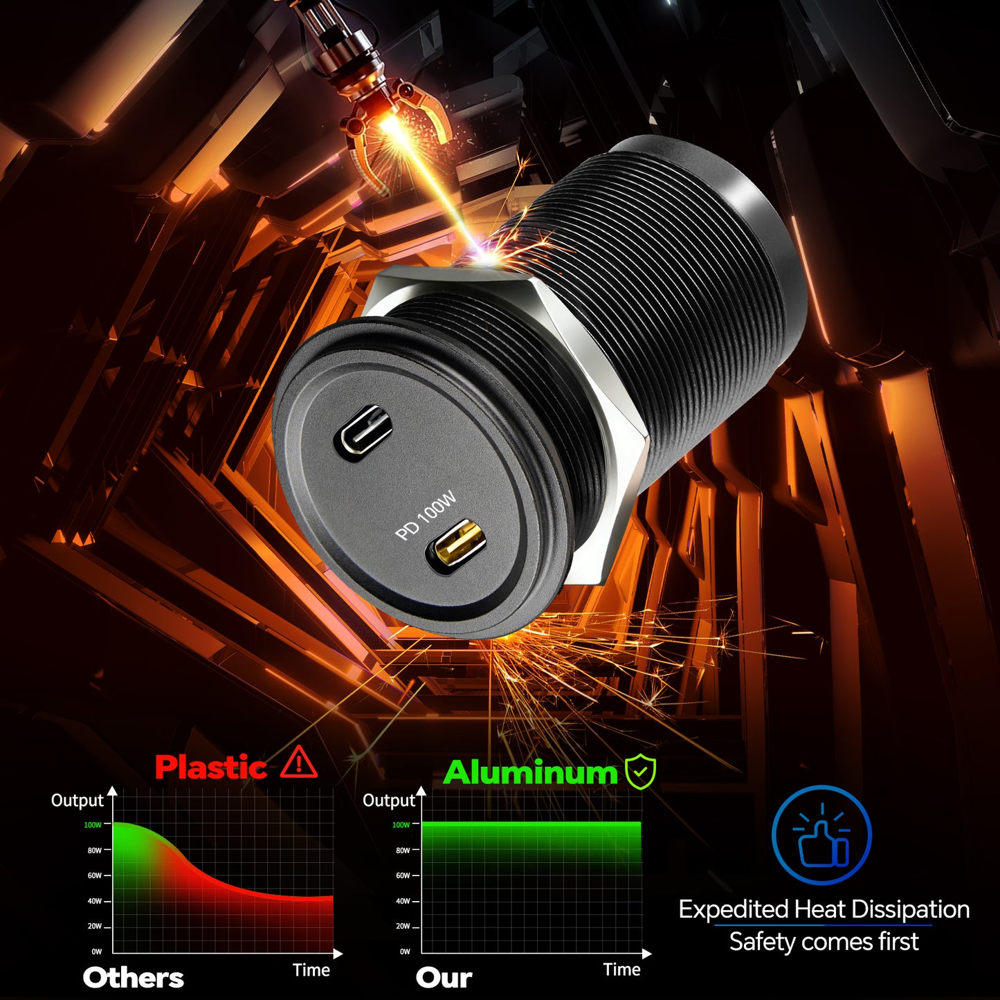 120W 12V USB C Socket 100W PD & 20W PD RV USB Outlet All-Aluminum