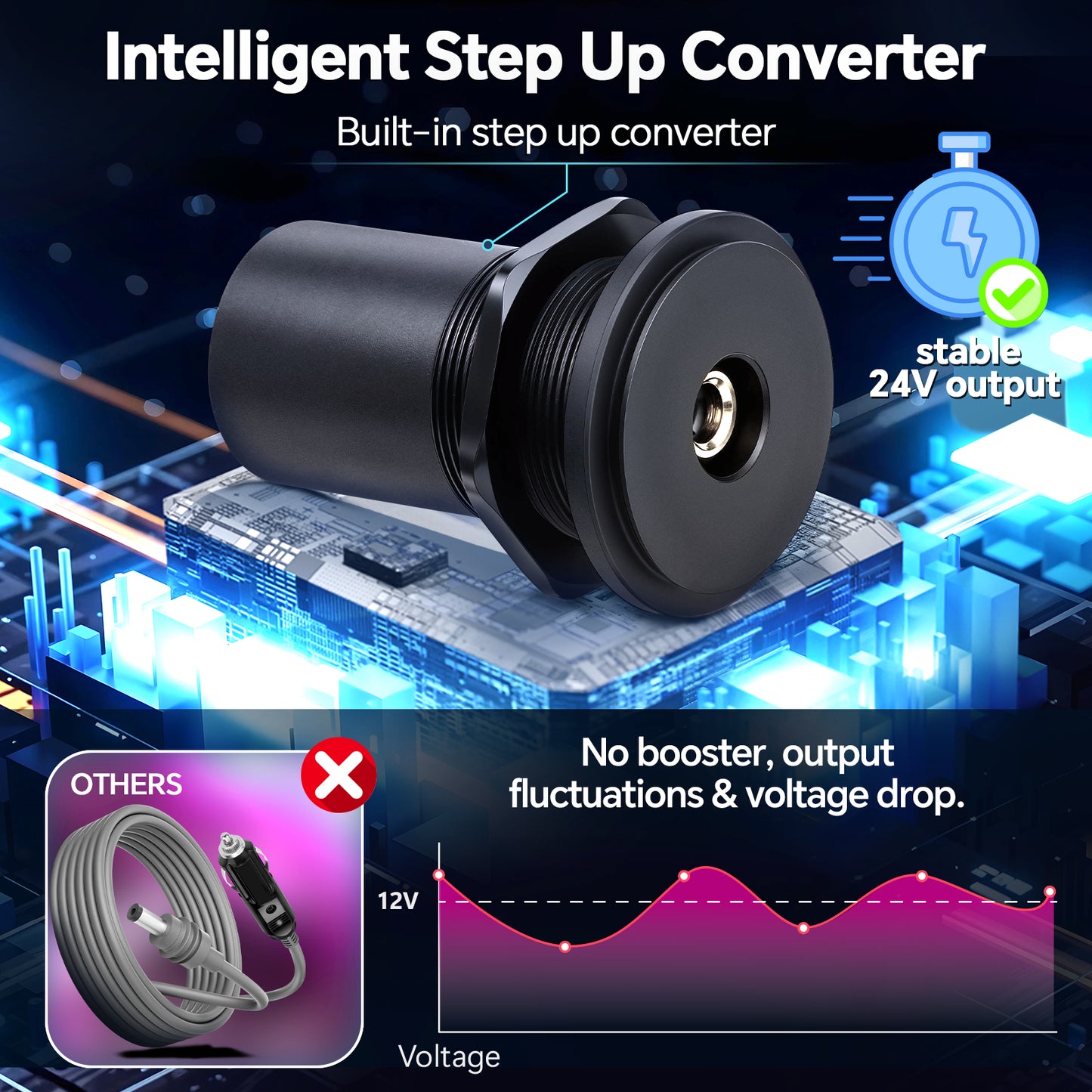 12V Power Boost Adapter for Starlink Mini, 12V-24V Step Up Converter to SL Mini Dish, Aluminum 24 Volt DC Socket for RV Boat Trailer Car, Input 12 Volt Output 24V/3.5A