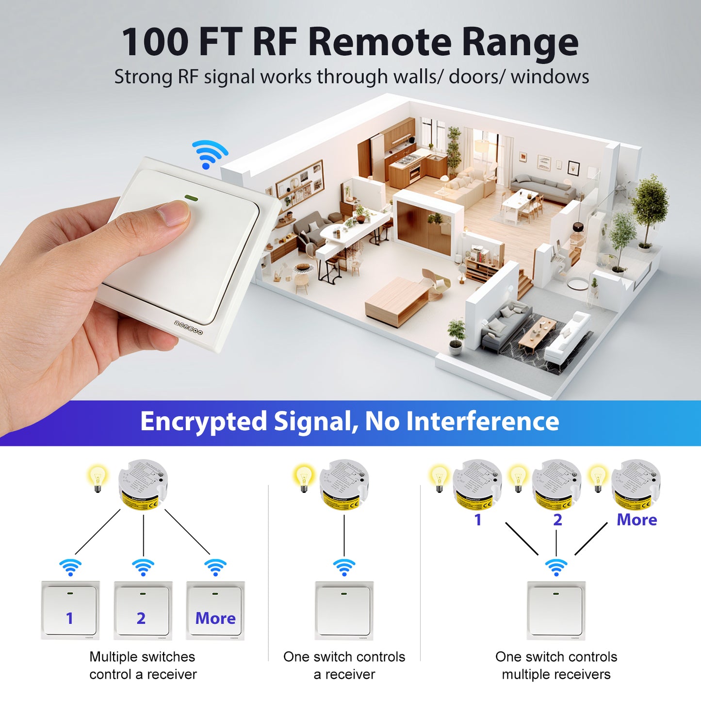Acegoo Wireless Wall Switch, Self-powered Remote Light Switch, Works with Acegoo Remote Control Receiver (Switch Only)