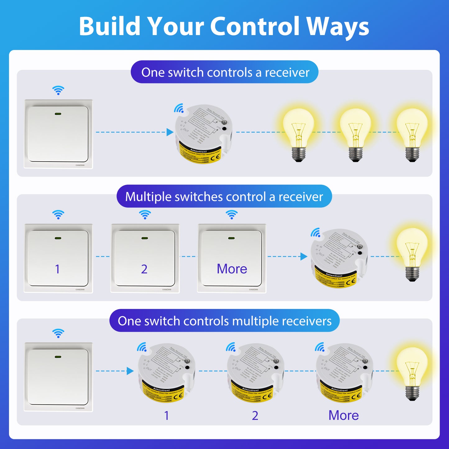 Acegoo Remote Control Receiver 3 Wire Controller AC85-265V Input Max 10A Amps, Works with Wireless Switches (Receiver Only)