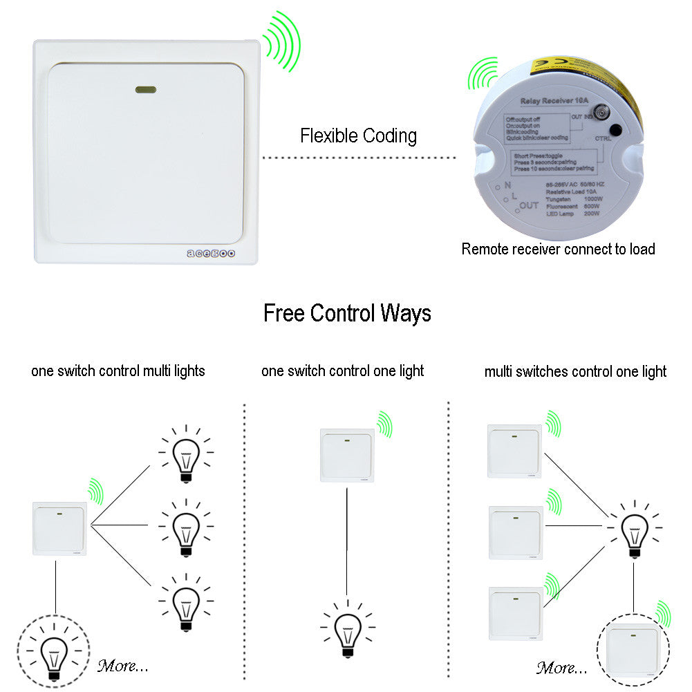 Self-Generation Wireless Light Switch Set Battery-Free Wall Switch